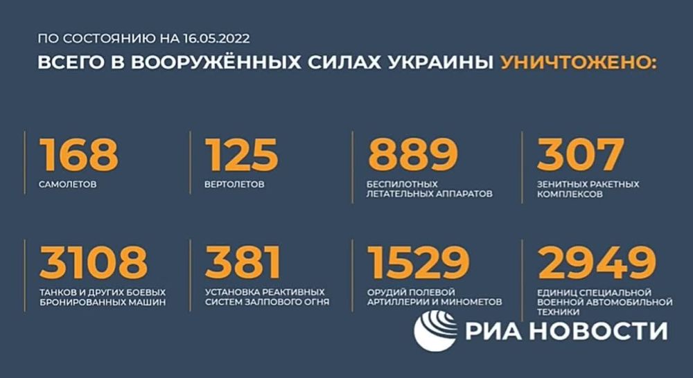 �������� ������� ���������� ������:
