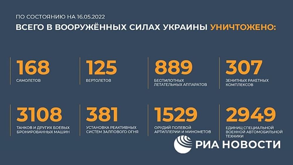 �������� ������� ���������� ������: