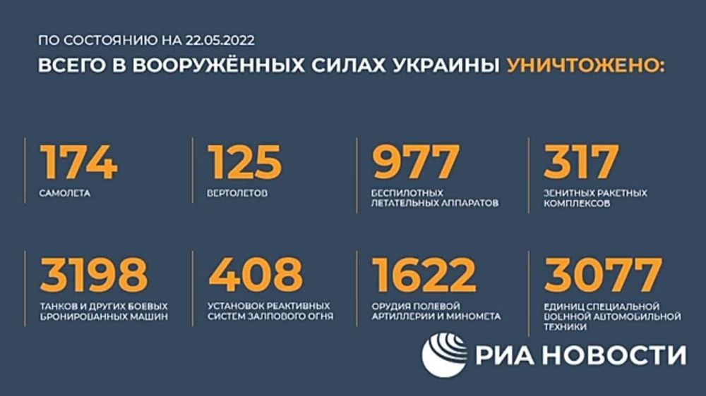 �������� ������� ���������� ������: