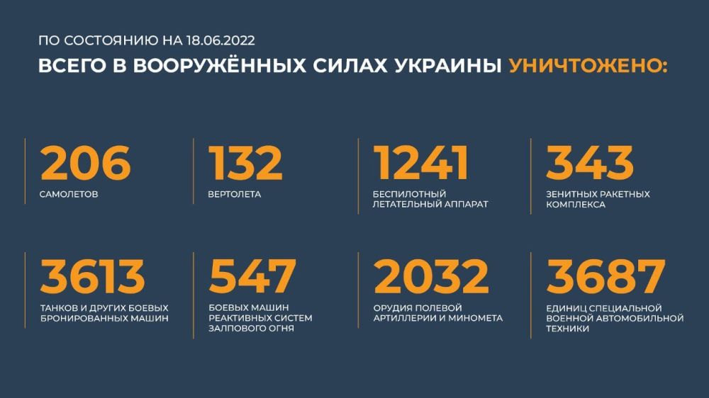 ���� ��� �� ����� ���������� ������� ��-25 � ������ ���������� � �������� ��-24 � ��� � ���������� ��