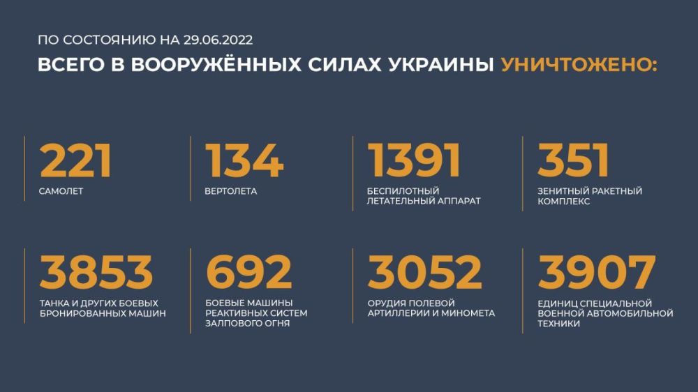 ������� �� ������ �������� ���������� ��: