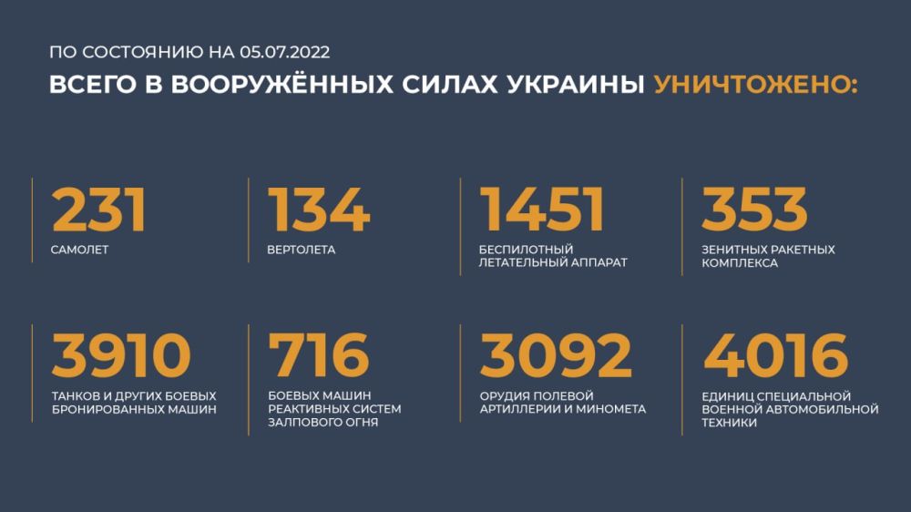 #���������� #������ #������� @mod_russia