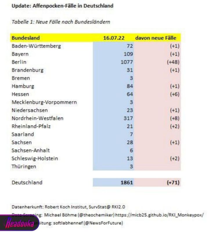 � �������� ������������ ��� 1861 ������ ���������� ����