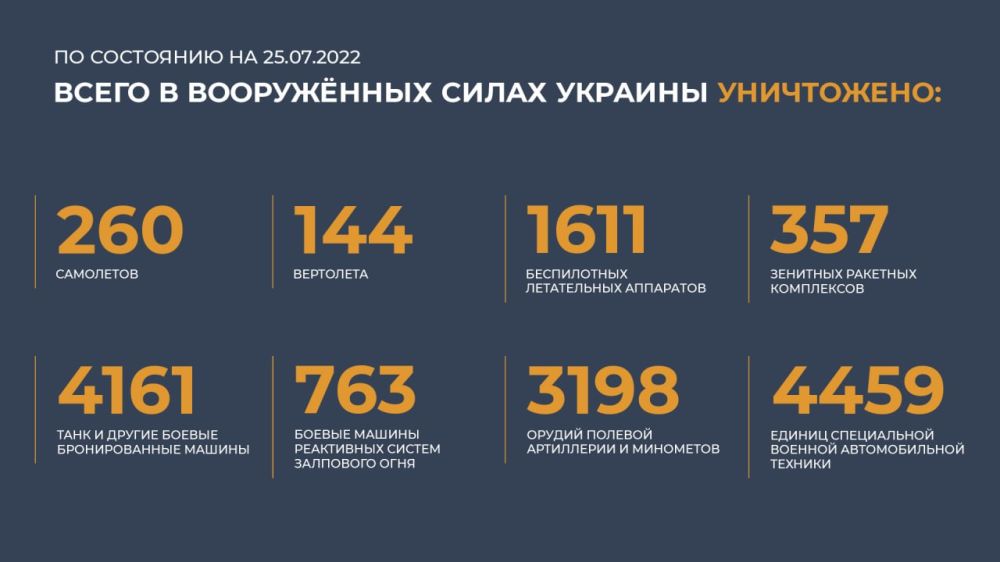 #���������� #������ #������� @mod_russia