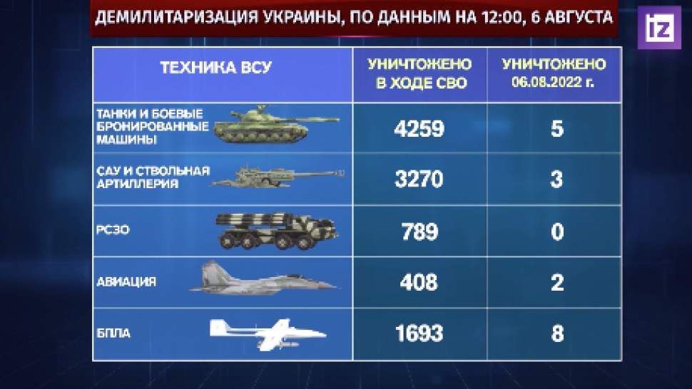 ���������� ������� �������� �������������� ������ ��� �����������