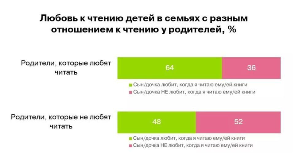 61% �������, ������� ����� �� 1 �� 6 ���, ������ �� ����� ���� ������ ���� � ������