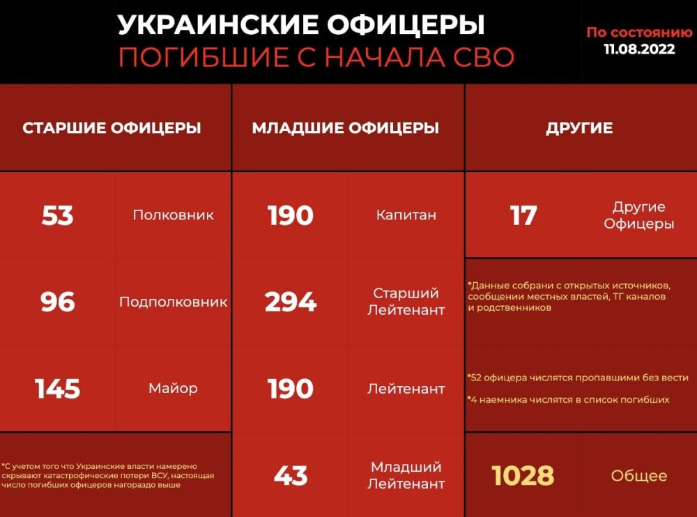 �� ������ ����������� ������� �������� ���������� ����� 1028 ���������� ��������