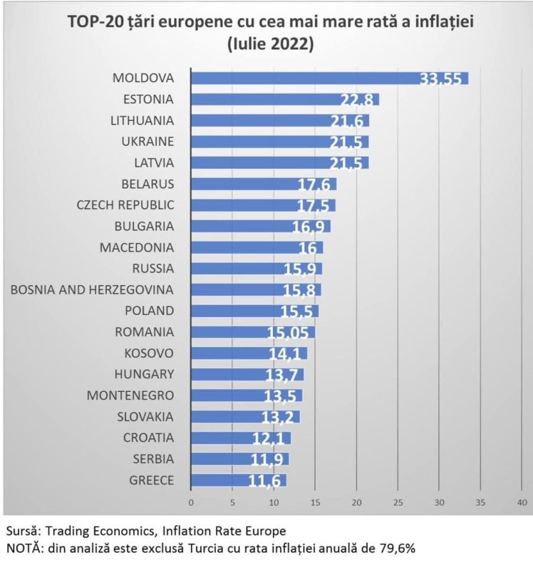 �������� ���������� ���������� � ���� ������