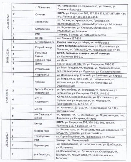 Администрация города Лисичанск опубликовала график подвоза воды по городам Лисичанск, Новодружеск и Приволье