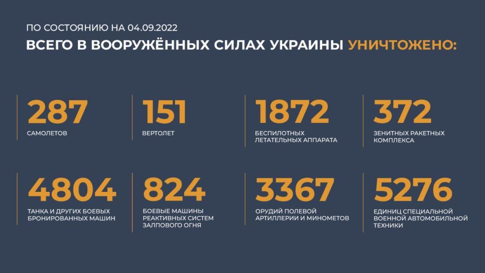 #���������� #������ #������� @mod_russia