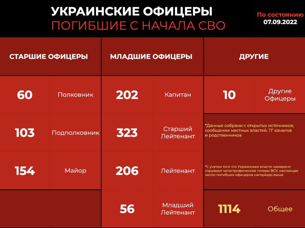 � ������ ���, ����� ���������� �������� 1114 ��������