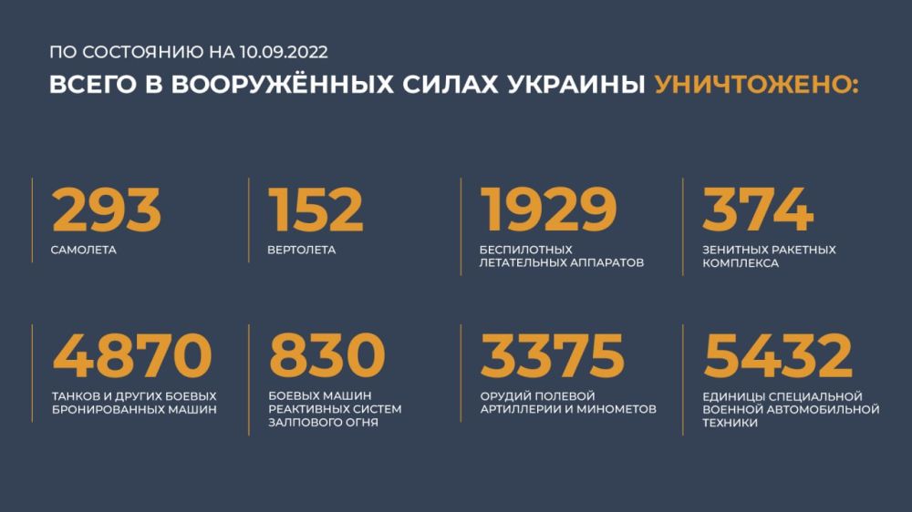 #���������� #������ #������� @mod_russia