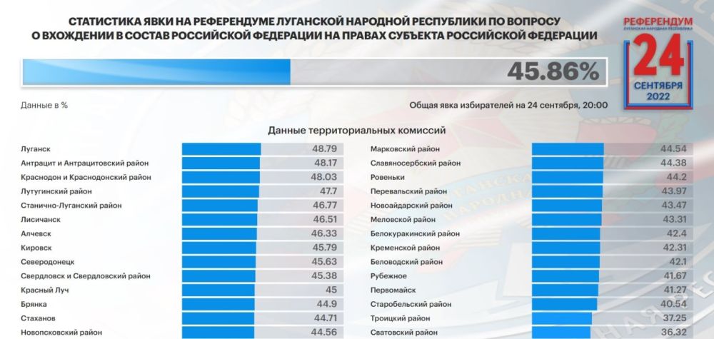 �� ������ ���� ���� ���������� ����������� �� ������� ��������� ��� � ������ �� ���� ��������� 45,86%