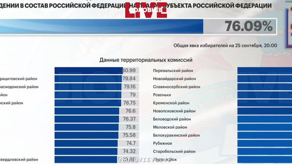 ����� �������� ��� ����������� �� ����������� � ���: