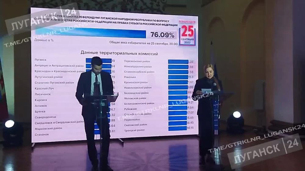 �� ��������� �� 20:00 ���� �� ����������� � ��� ��������� 76,09% � ������������ ��� ��� ����� ���������