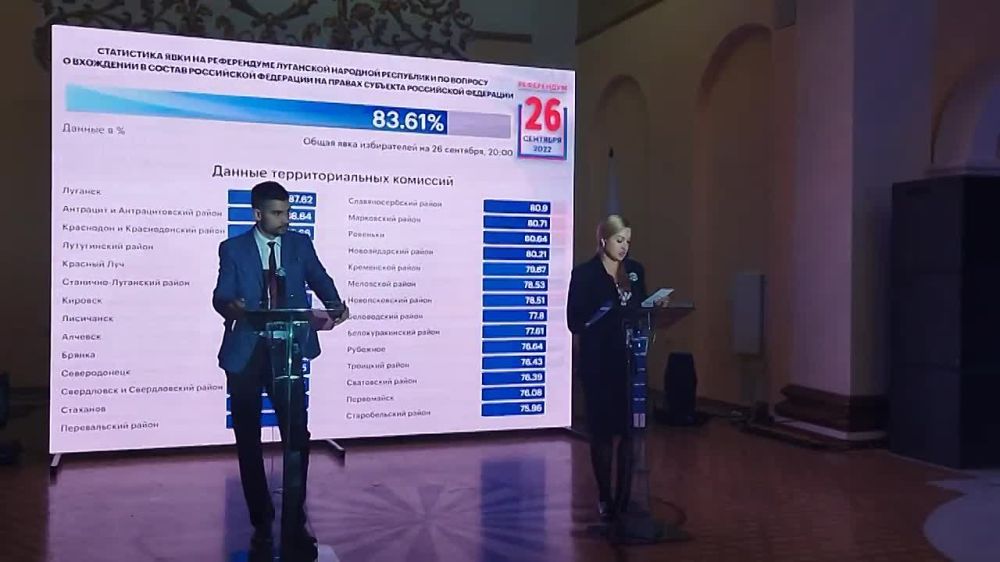 �� ��������� �� 20:00 ���� �� ����������� � ��� ��������� 83,61% � ������������ ��� ��� ����� ���������
