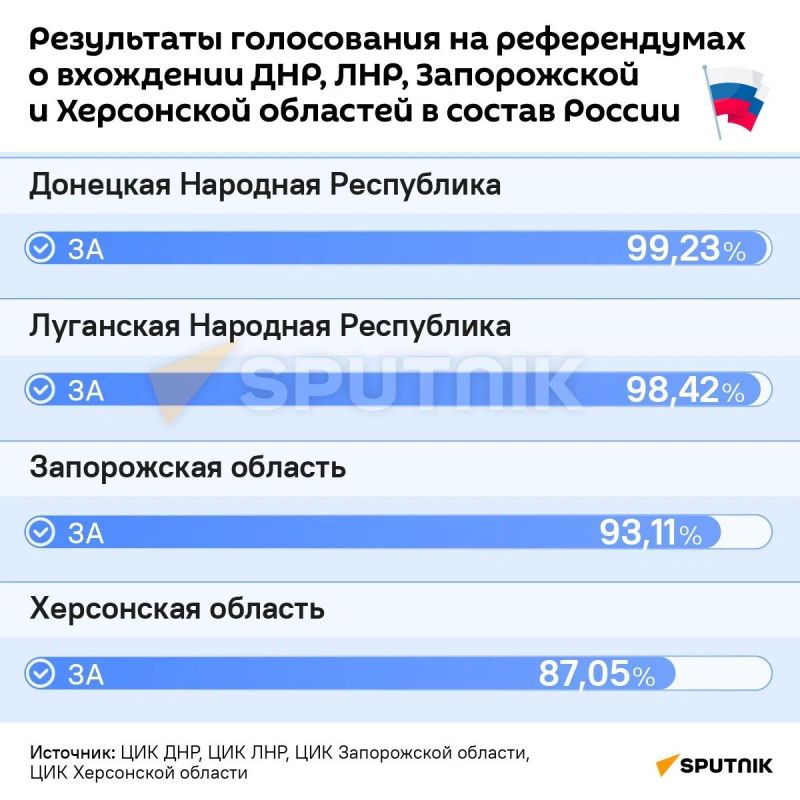 ���������� ���������, ������������� ���������� ������ ���� ������