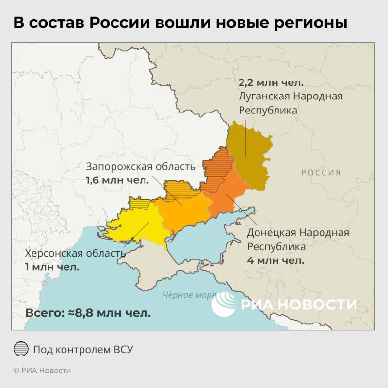 ������ ��������: ������ �������� ������ ���������: ���, ���, ����������� � ���������� �������