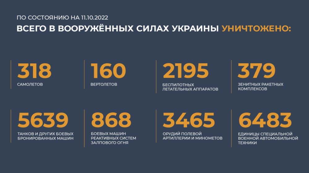 ������ �������: ����� � ������ ���������� ����������� ������� �������� ����������: 318 ���������, 160 ����������, 2195...