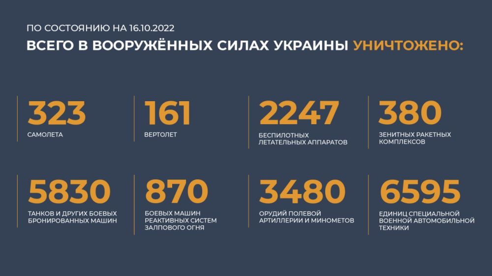 ������ �������: ����� � ������ ���������� ����������� ������� �������� ����������: 323 ��������, 161 ��������, 2247...