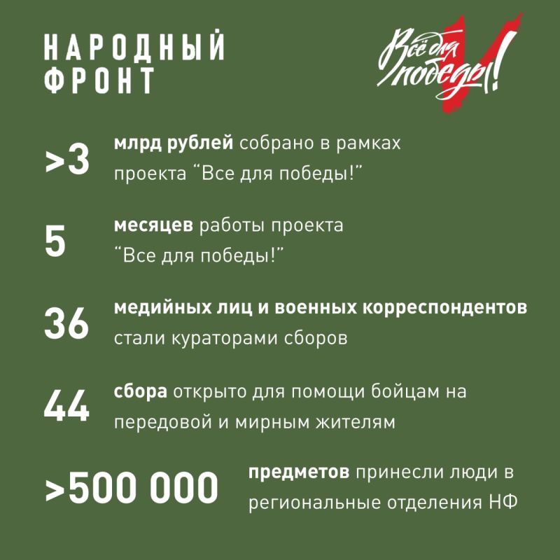 � ������� ������������� ����� ������� ���� ������� ��� ������������ �������������