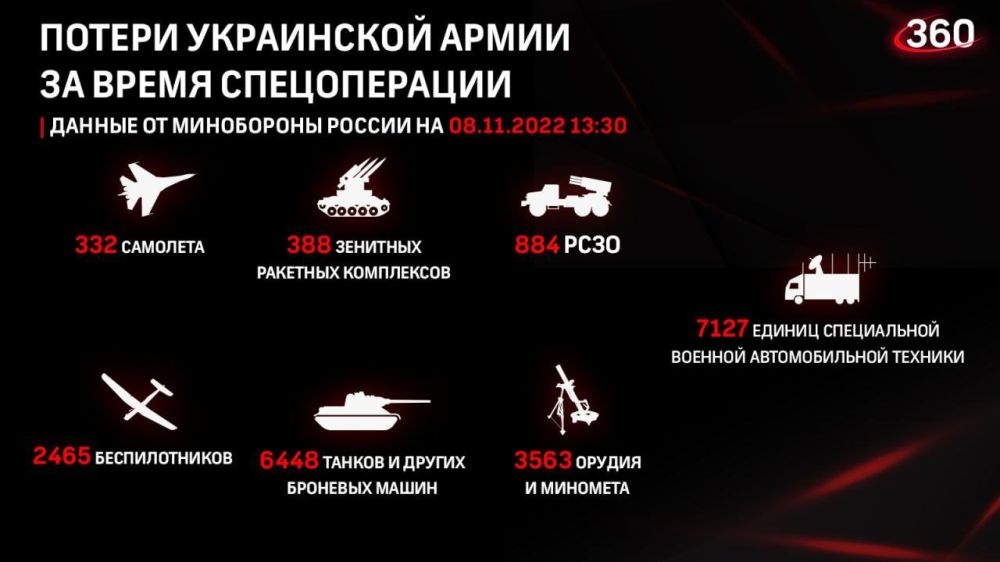 ������� �� �������� ����������: