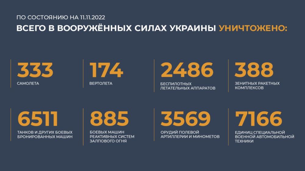 ������ �������: ����� � ������ ���������� ����������� ������� �������� ����������: 333 ��������, 174 ���������, 2486...