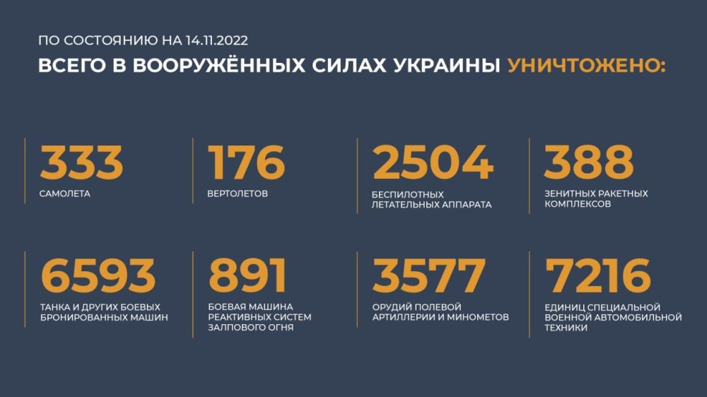 ������ �������: ����� � ������ ���������� ����������� ������� �������� ����������: 333 ��������, 176 ����������, 2504...