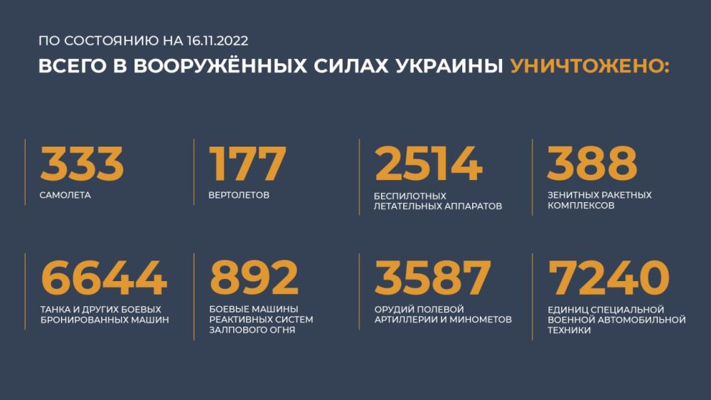 ������ �������: ����� � ������ ���������� ����������� ������� �������� ����������: 333 ��������, 177 ����������, 2514...