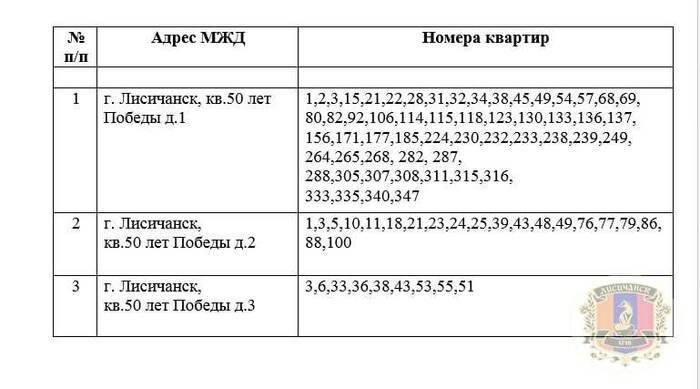 ������������� ���������� � ����� Telegram-������ ���������������� � �������� ������������ ��������� �����