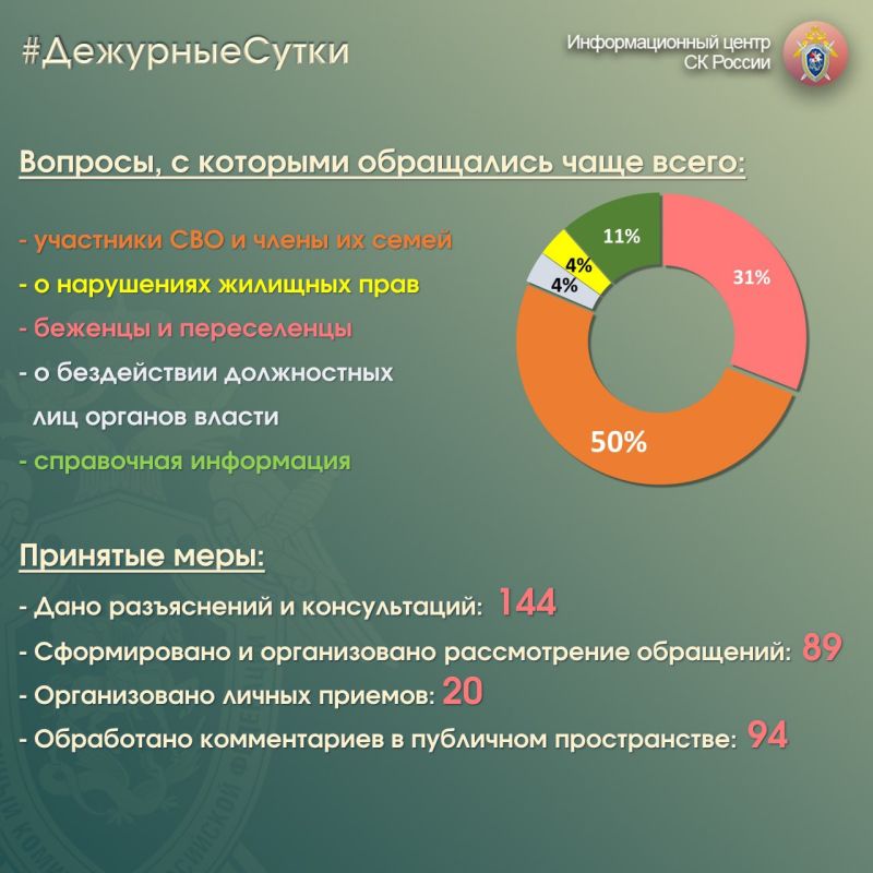 � �������������� ����� �� ������ �� ��������� ����� ����� ���������� �������: 281