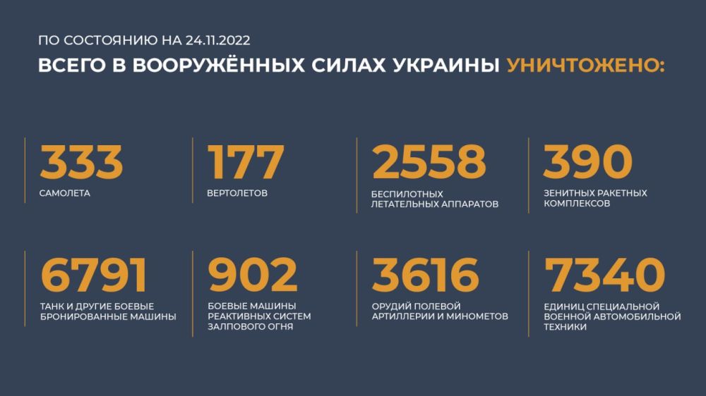 ������ �������: ����� � ������ ���������� ����������� ������� �������� ����������: 333 ��������, 177 ����������, 2558...