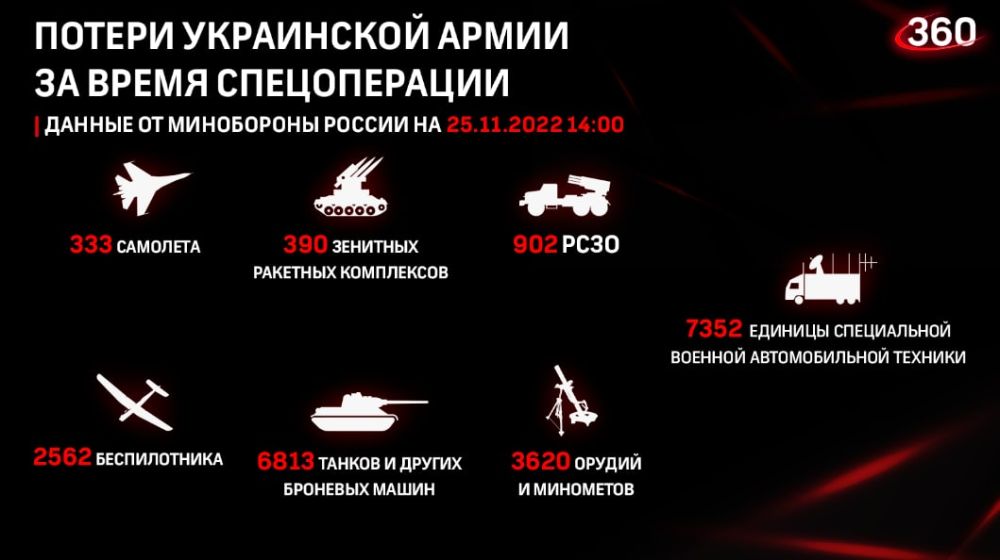 ������� �� ������ �������� ���������� ��: