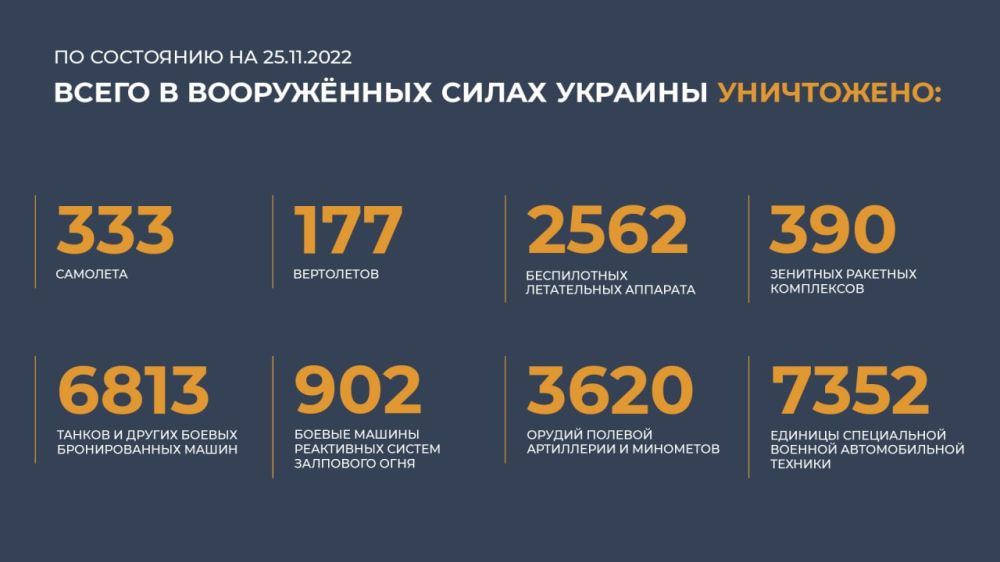 ������ �������: ����� � ������ ���������� ����������� ������� �������� ����������: 333 ��������, 177 ����������, 2562...