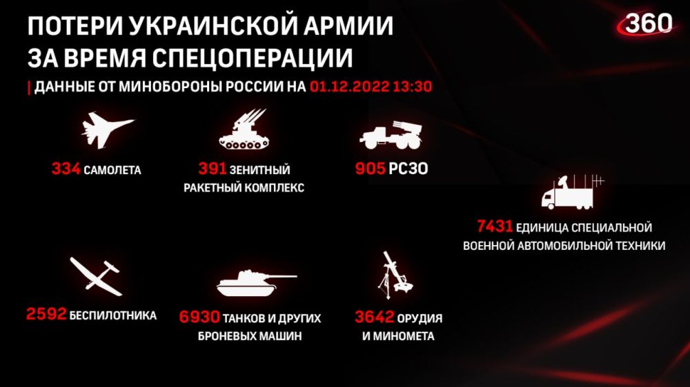 ������� �� ������ �������� ���������� ��: