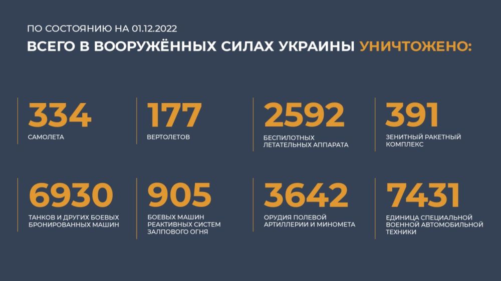 ������ �������: ����� � ������ ���������� ����������� ������� �������� ����������: 334 ��������, 177 ����������, 2592...