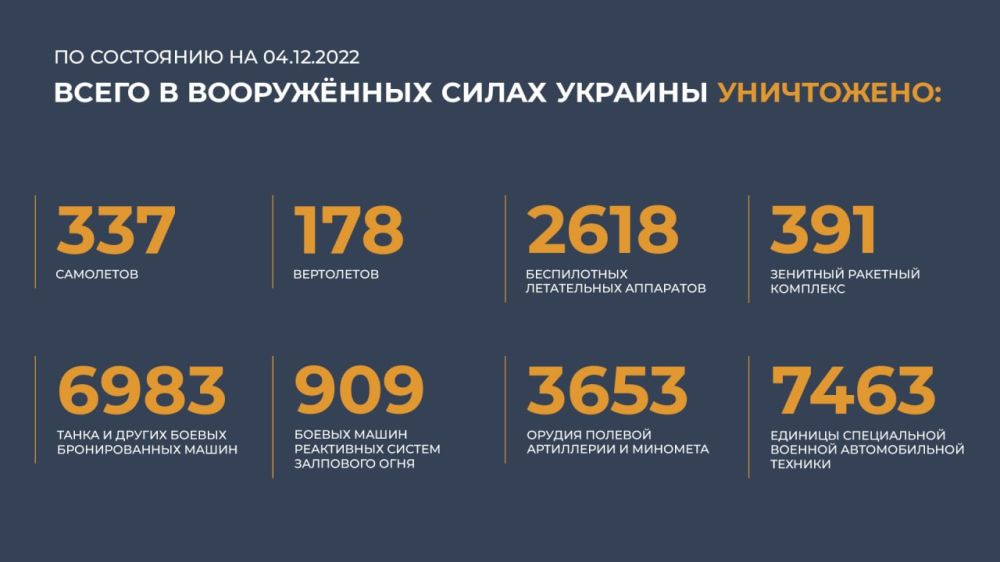 #���������� #������ #������� @mod_russia