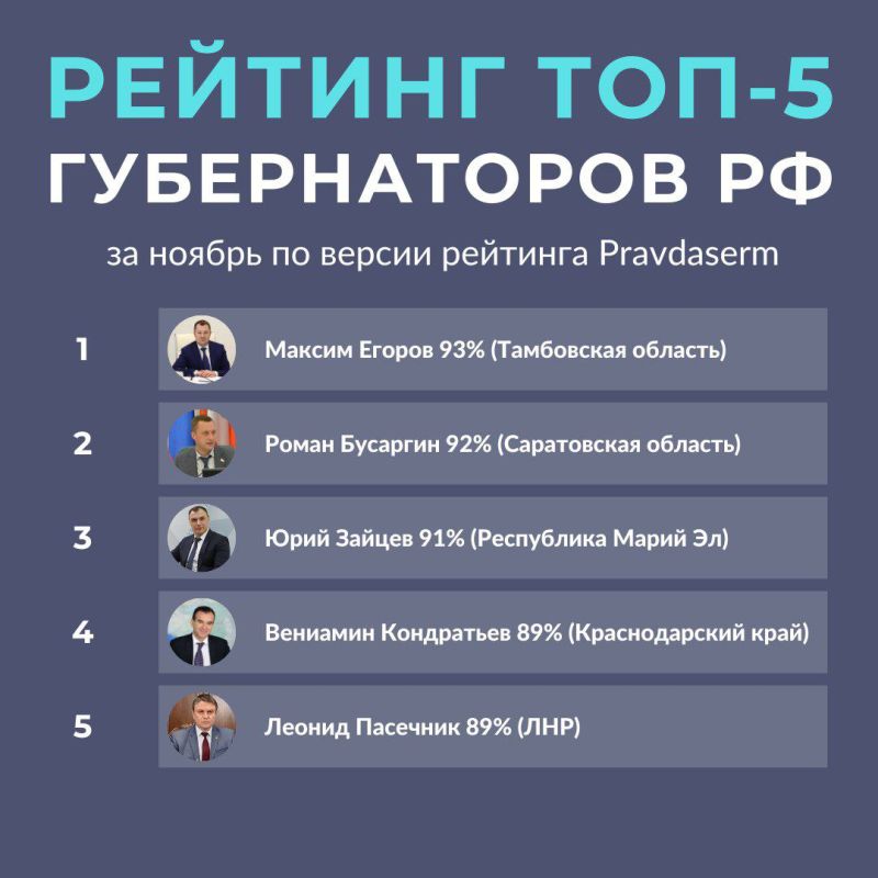 ������� ��������� ������������ �� ������ 2022