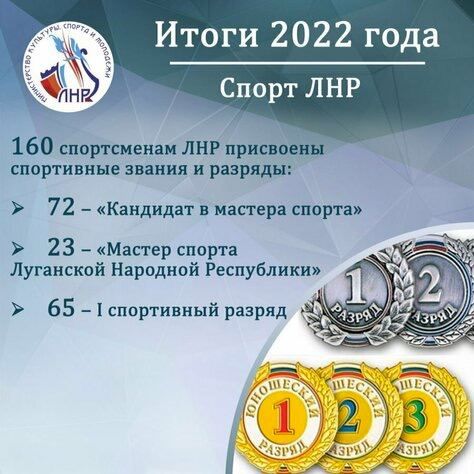 ���������� ������ � ������� � 2022 ���� �������� 160 ����������� ���. �� ���� �������� �����-������ ������������ ��������, ������ � �������� ���