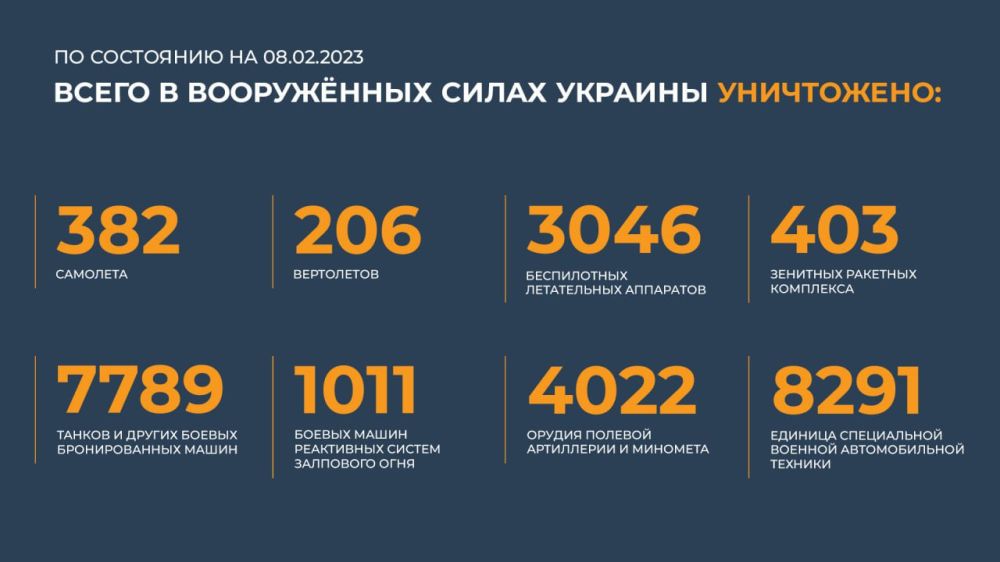 ������ �������: ����� � ������ ���������� ����������� ������� �������� ����������: 382 ��������, 206 ����������, 3046...