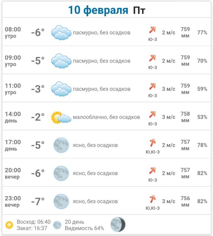 ������ � �������� 09.02.2023