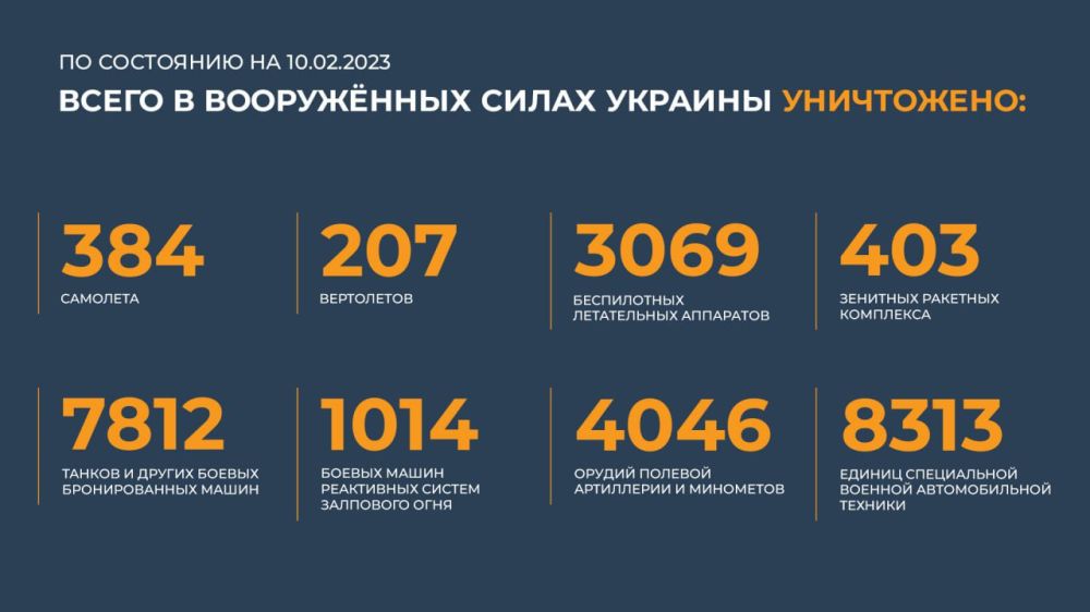 ������ �������: ����� � ������ ���������� ����������� ������� �������� ����������: 384 ��������, 207 ����������, 3069...