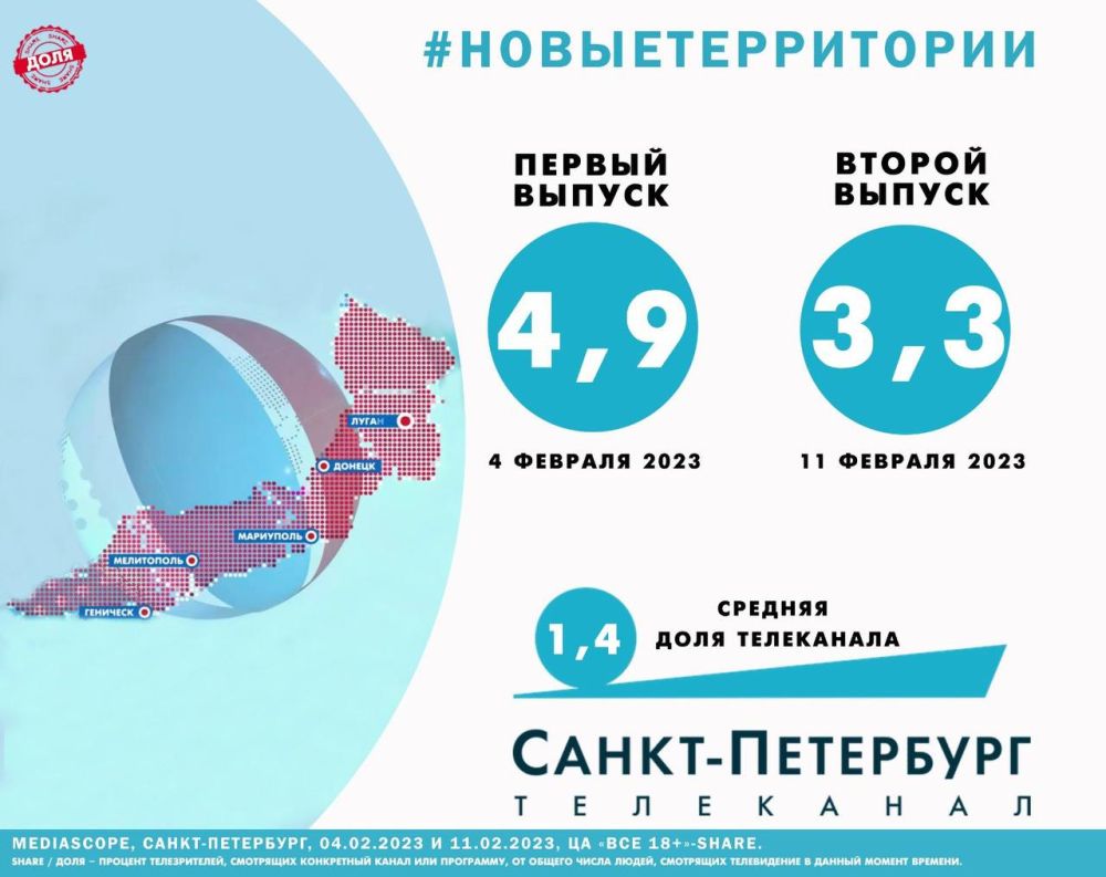 ��������� ���������: �������, ��� � 4 ������� �� ���������� ������-��������� ��������� ������������� ������ #���������������