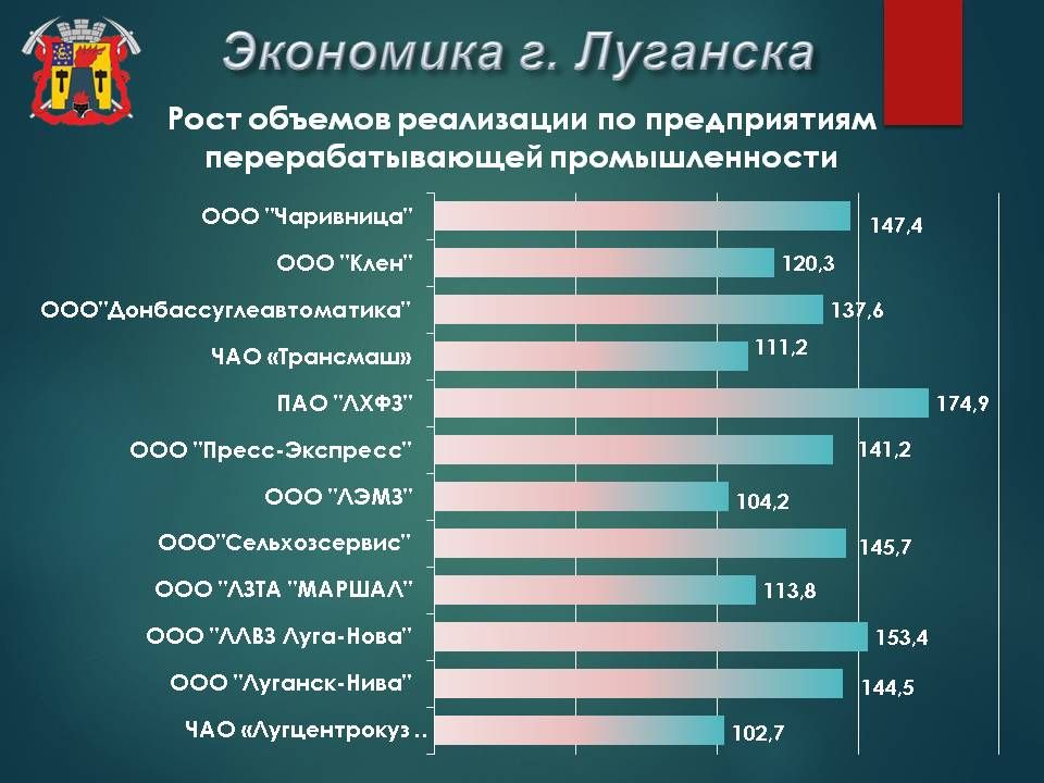 ����� ������������� ������������� �������� ������������ ��������� �� ��� ���������� �� 38%
