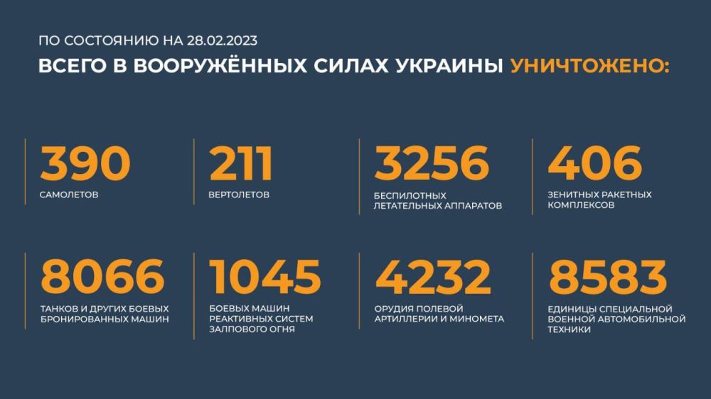 ������ �������: ����� � ������ ���������� ����������� ������� �������� ����������: 390 ���������, 211 ����������, 3256...