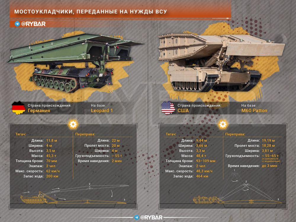 ����� �����: � ��������������� � �� ���� � ����������� ����������� ���