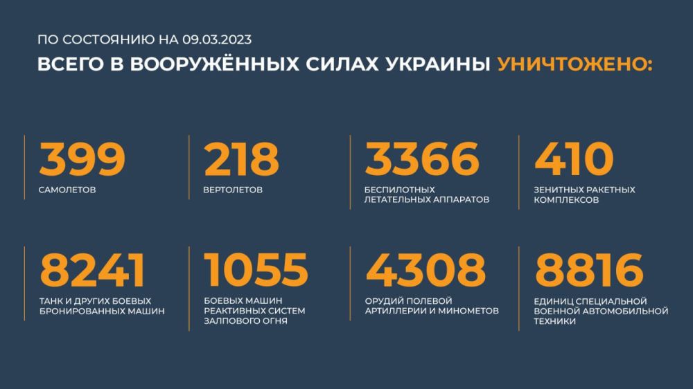 ������ �������: ����� � ������ ���������� ����������� ������� �������� ����������: 399 ���������, 218 ����������, 3366...
