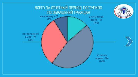 ������� ���������� ��� � ������� ������� 310 ���������