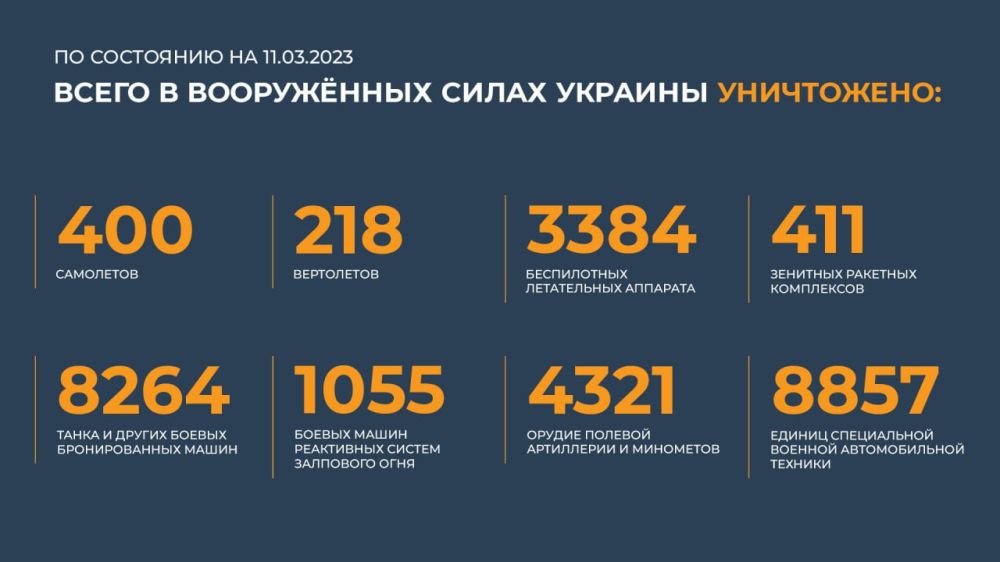 ������ �������: ����� � ������ ���������� ����������� ������� �������� ����������: 400 ���������, 218 ����������, 3384...