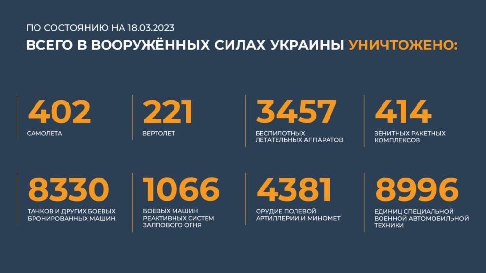 ������ �������: ����� � ������ ���������� ����������� ������� �������� ����������: 402 ��������, 221 ��������, 3457...